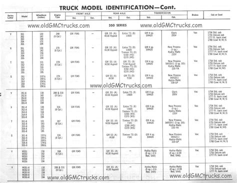 OldGMCtrucks 1955 To 1960 GMC Truck Serial Numbers And VIN