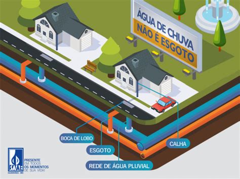 Saae Guanhães Explica As Diferenças Entre A Rede Que Faz A Coleta De