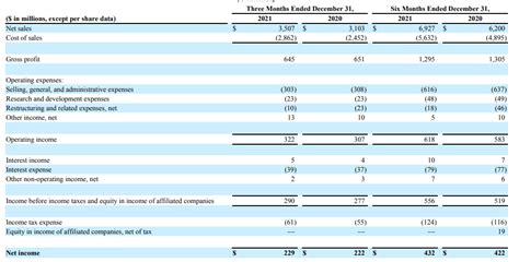 Amcor Stock Yield Should Be Safe As Co Tackles Inflation Nyse