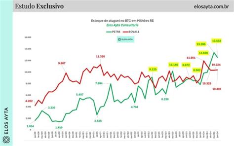 Incertezas sobre a gestão da Petrobras PETR4 disparam o volume de