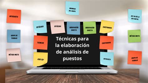 Tecnicas De Analisis De Puestos By Alexis Rosales On Prezi