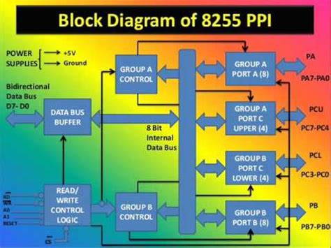 Explaination Of Chip Ppi Youtube