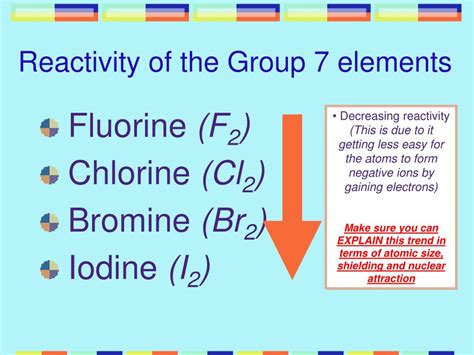 Periodic Table Group 7 Similarities And Trends