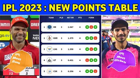 Ipl 2023 Updated Points Table Orange Cap Purple Cap After Srh Vs