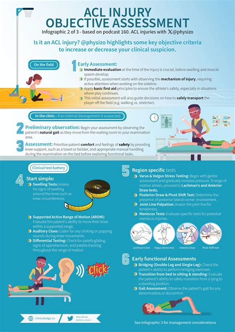 Clinical Edge Infographic Acl Injury Objective Assessment Part 2 Of