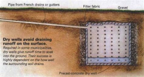 All About Dry Wells Greenbuildingadvisor