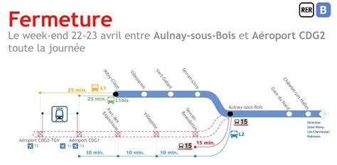 Interruption du RER B entre Aulnay sous Bois et Aéroport CDG2 les 22 et