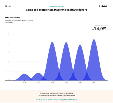 Qualit Della Vita Macerata Perde Posizioni La Esima Provincia