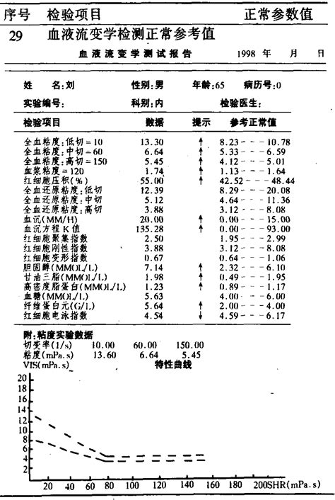 4临床免疫学检验项目正常参考值 临床检验正常参考值 医学