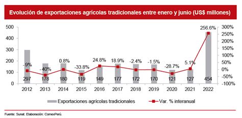 Comexper Sociedad De Comercio Exterior Del Per