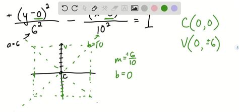 SOLVED Sketching A Hyperbola In Exercises 19 32 Find The Center