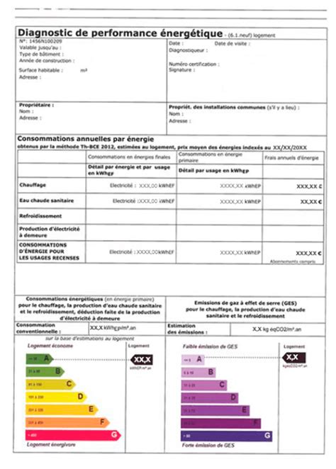 Confirmation Habiter Nebu Comment Calculer La Performance Nerg Tique D