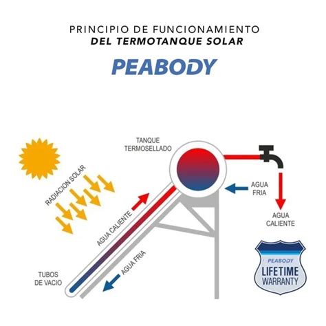 Kit Termo Solar 200l Resis Tanque Prellenado Valvula Elden