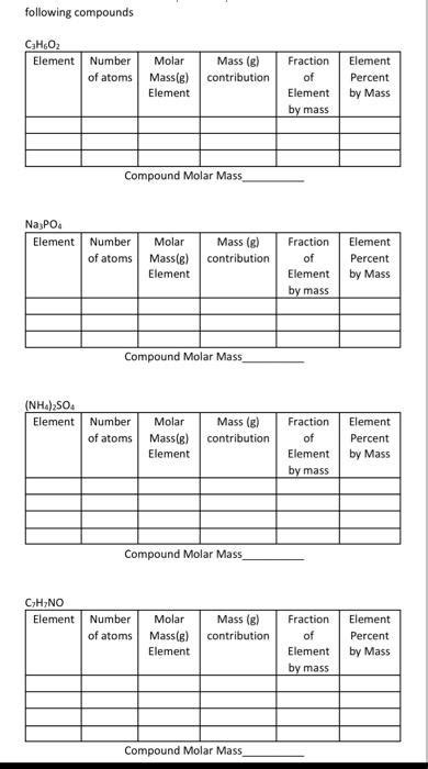 Solved following compounds Compound Molar Mass Compound | Chegg.com