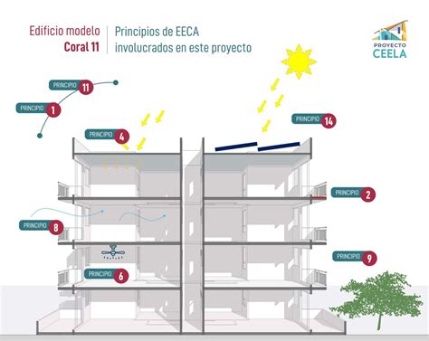 Galería De Clesal Fortaleciendo La Edificación Sostenible En América