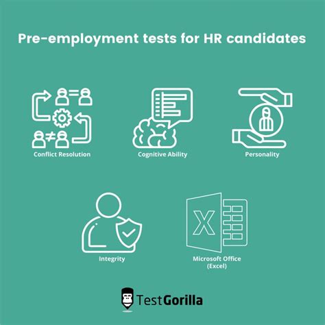 Pre Employment Testing For Hr Candidates What Why And How