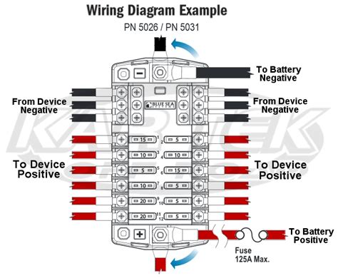 Blue Sea Fuse Block Wiring Diagram Easy Wiring