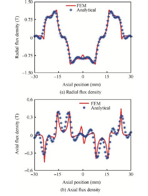 Validation of flux density. | Download Scientific Diagram