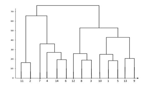 Agglomerative Clustering Machine Learning Geek