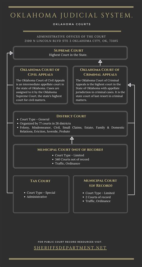 Oklahoma Court Records: OK Civil and Criminal Case + Docket Search Online