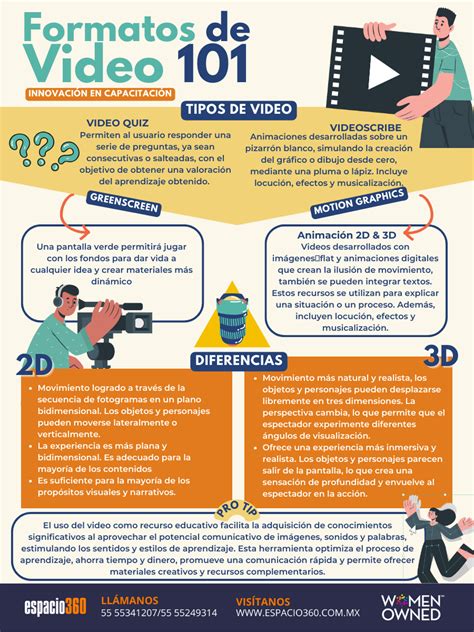 Razones para usar infografías en e learning