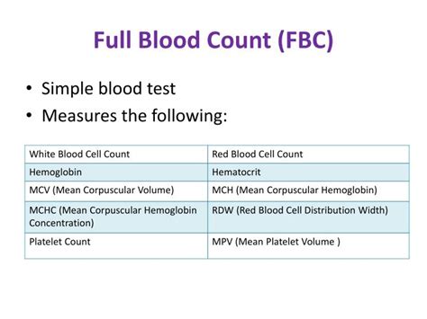 Ppt Diagnostic Blood Tests And Their Meaning Powerpoint Presentation