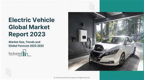 Ppt Electric Vehicle Market Report Insights Analysis And