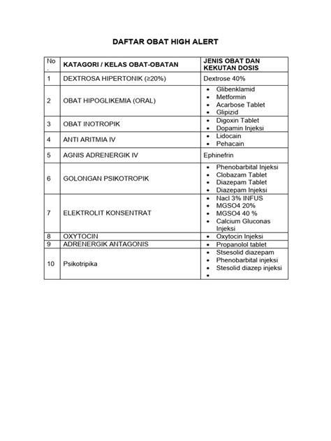 Daftar Obat High Alert Untuk Klinik Pdf