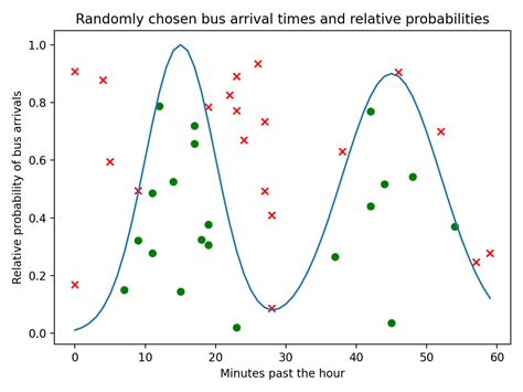 Visualizing Data In Python Using Pltscatter Real Python