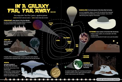 See A Map Of The Star Wars” Galaxy Significant Planets Acumen