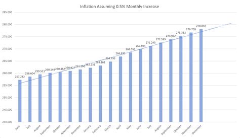 Inflation Rate Chart 2021