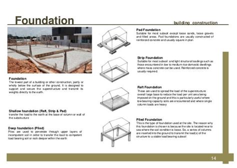 Home Building Foundation Types Jarrod Worley