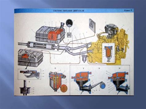 Особливості будови систем та механізмів автомобіля ГАЗ-66 - презентация ...