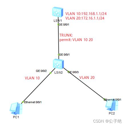 华为网络篇 三层交换机DHCP VLAN间路由 19 学新通技术网