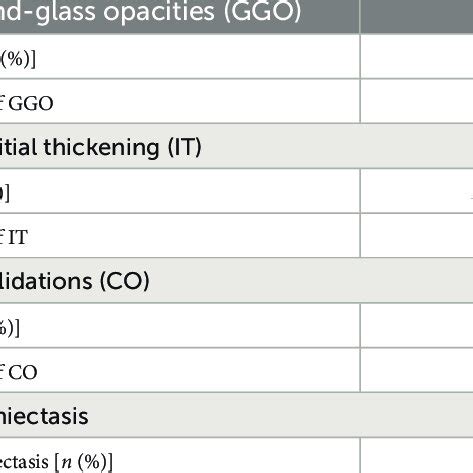 Chest high resolution computed tomography (HRCT) scan characteristics... | Download Scientific ...