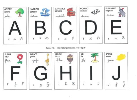 Lapprentissage De La Lecture Jeu De Cartes Avec Les Lettres De L