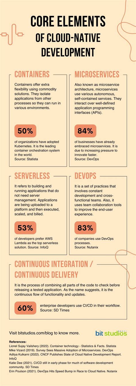 Cloud Software Development A Comprehensive Guide