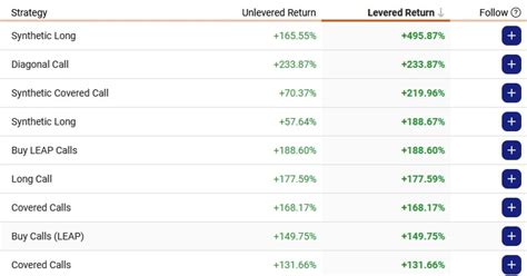 Motley Fool Options Review Is It Worth It