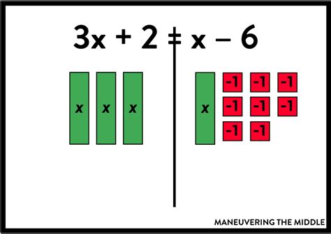 How To Teach Solving Equations Maneuvering The Middle