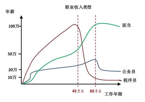 工薪族，如何给自己做一份合适的理财规划？ 记账晒单 随手记理财社区