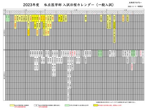 2023年度 私立医学部入試日程カレンダー｜昨年との変更点について