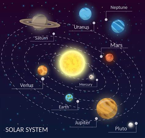 Exploring the Solar System: A Visual Guide