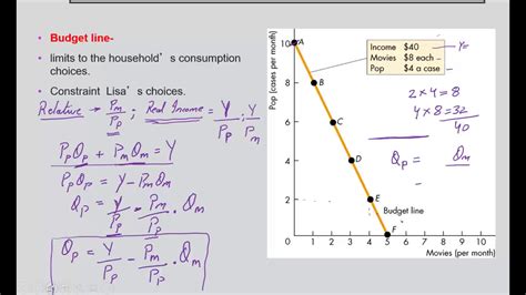 Ic Consumer Theory Budget Constraint Youtube