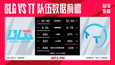 今日数据前瞻：blg Vs Tt 其他 玩加电竞wanplus 玩加电竞