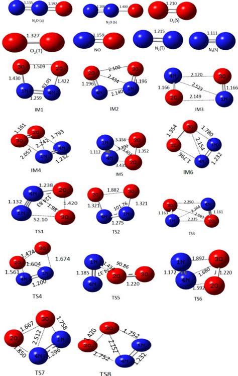 Optimized Geometries Of All The Reactants Intermediates Transition