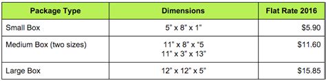 weatherlaha.blogg.se - Usps flat rate medium box dimensions