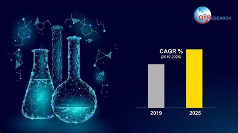 Ultra High Purity Alumina Market Factors Helping To Maintain