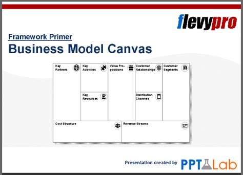 Business Model Canvas Key Partners For Strategic Pms