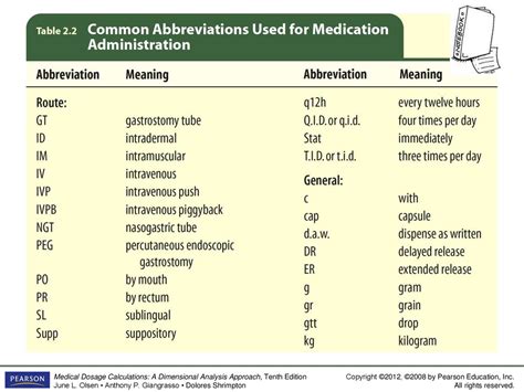 Drug Administration Drug Administration Involves A Chain Of Health Care