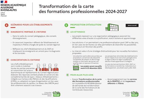 Transformation De La Carte Des Formations Professionnelles 2024 2027